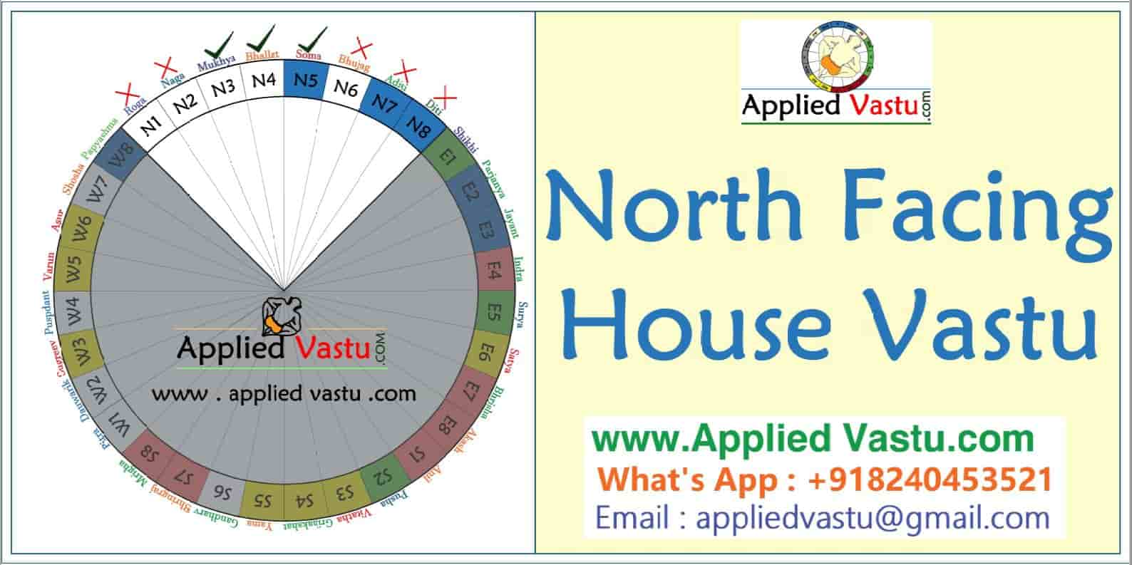 North Facing House Vastu Tips For Wealth and Prosperity